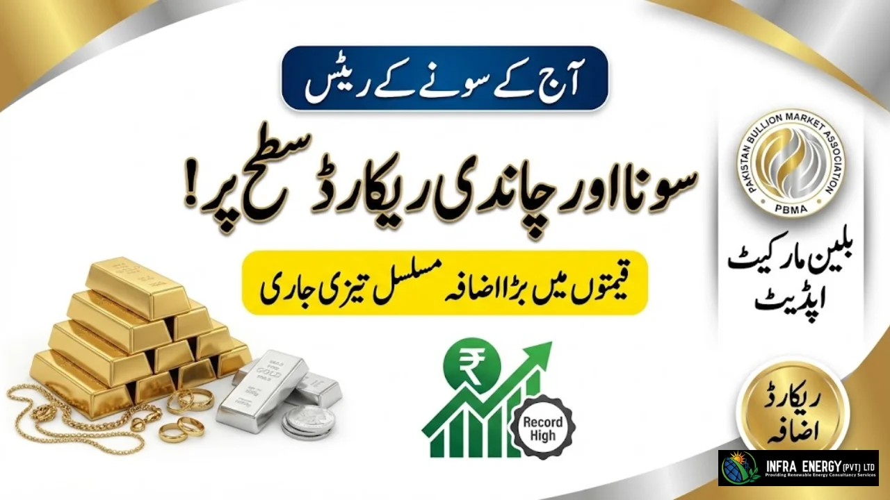 Gold, Silver Extend Record Run After Significant Price Increase – Today Gold Prices Pakistan